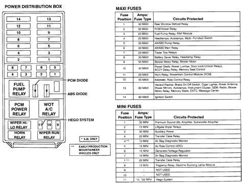 power distribution box 1996 ford ranger|ranger power distribution box wiring.